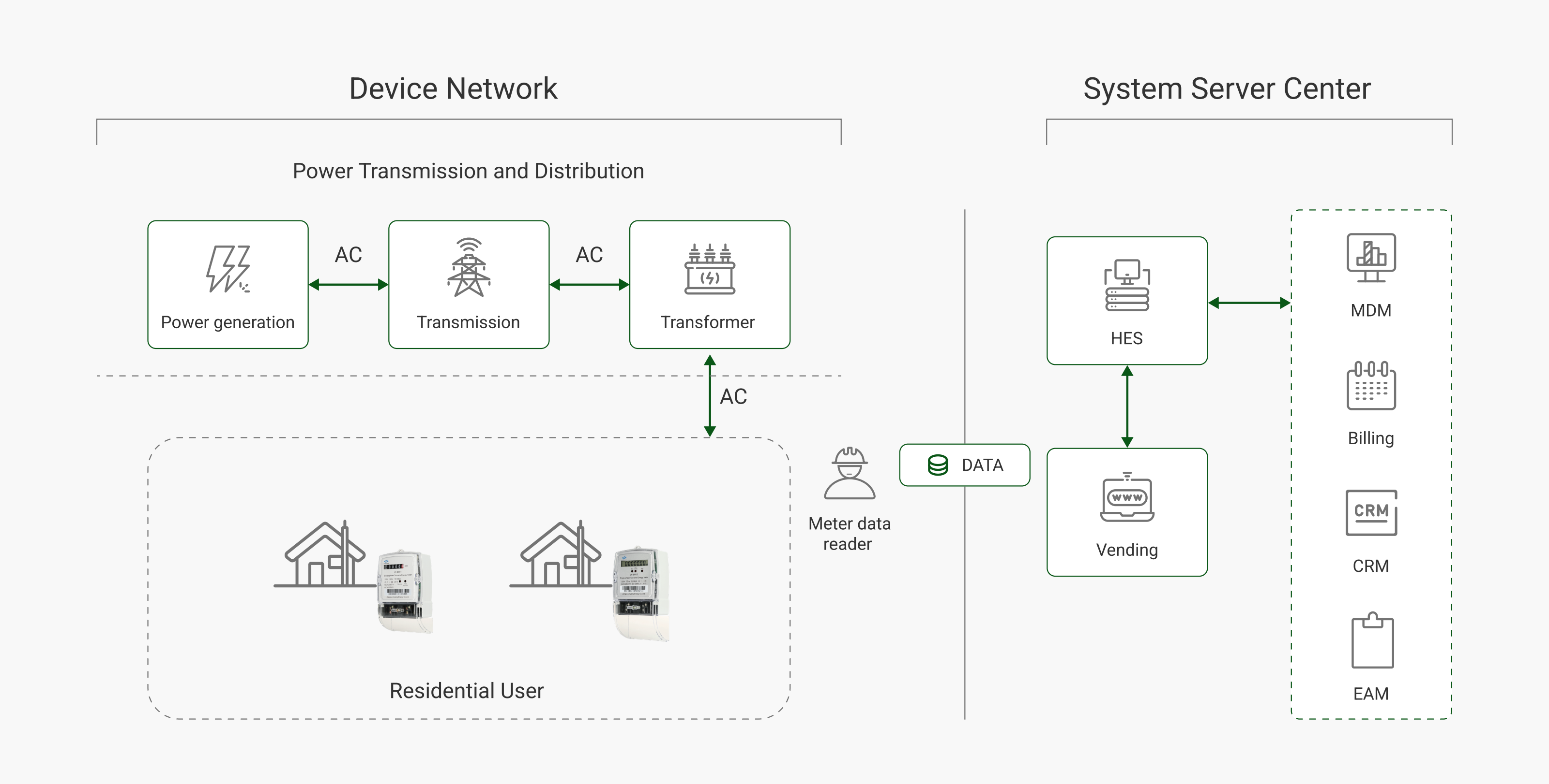 Residential- cost effective postpaid solution_00.png