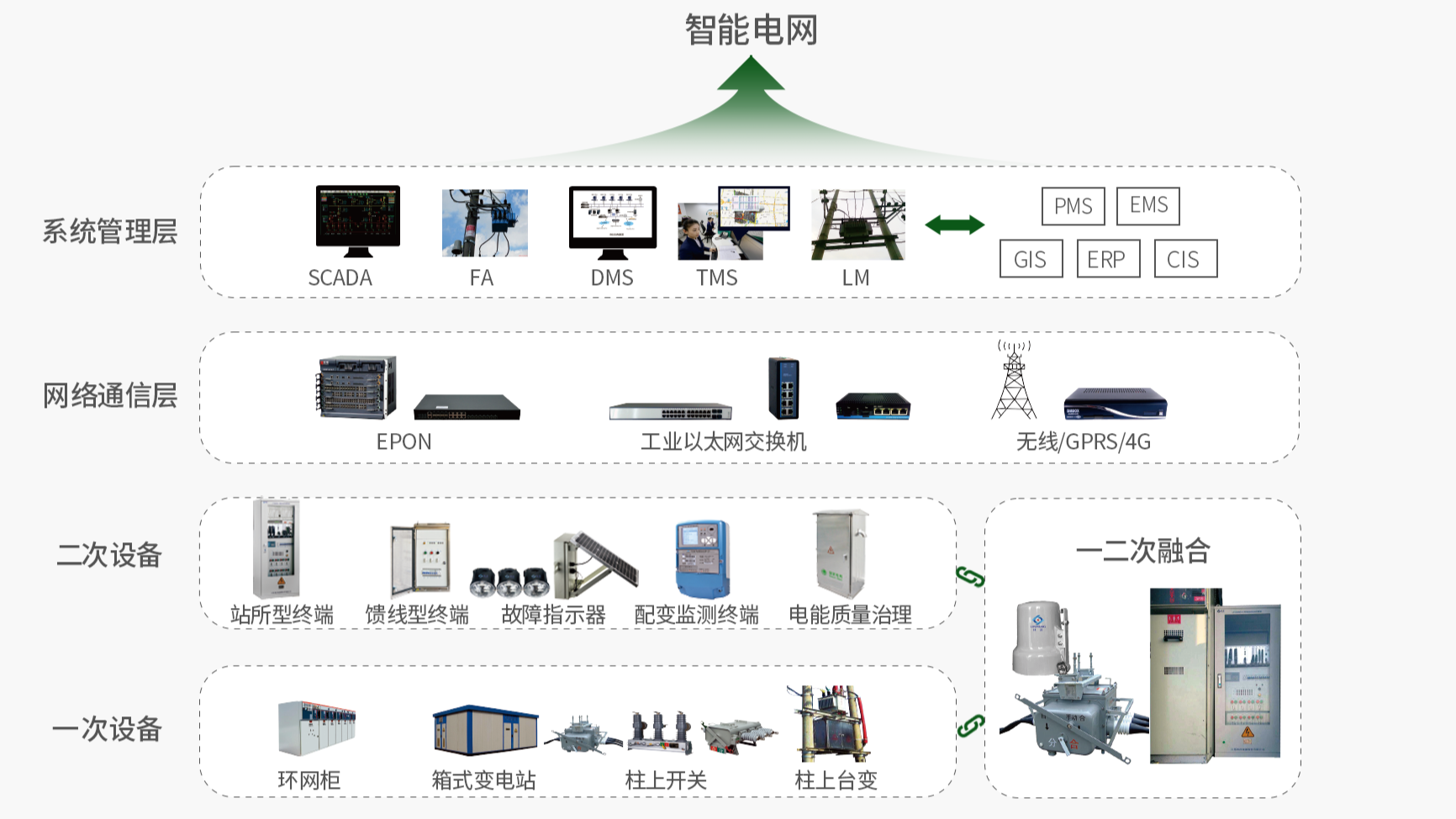 智能配电系统解决方案.png