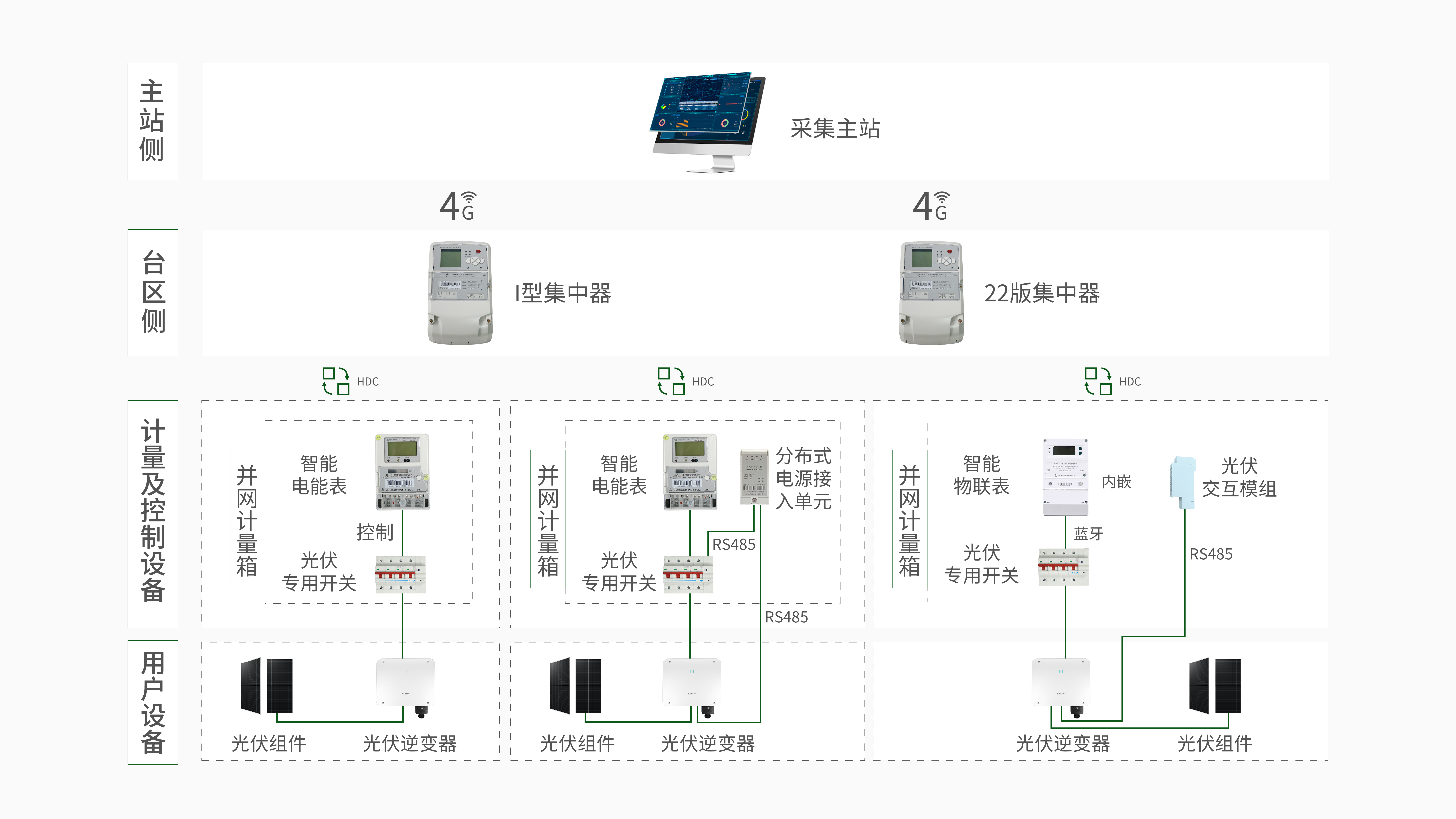 光伏四可解决方案.png