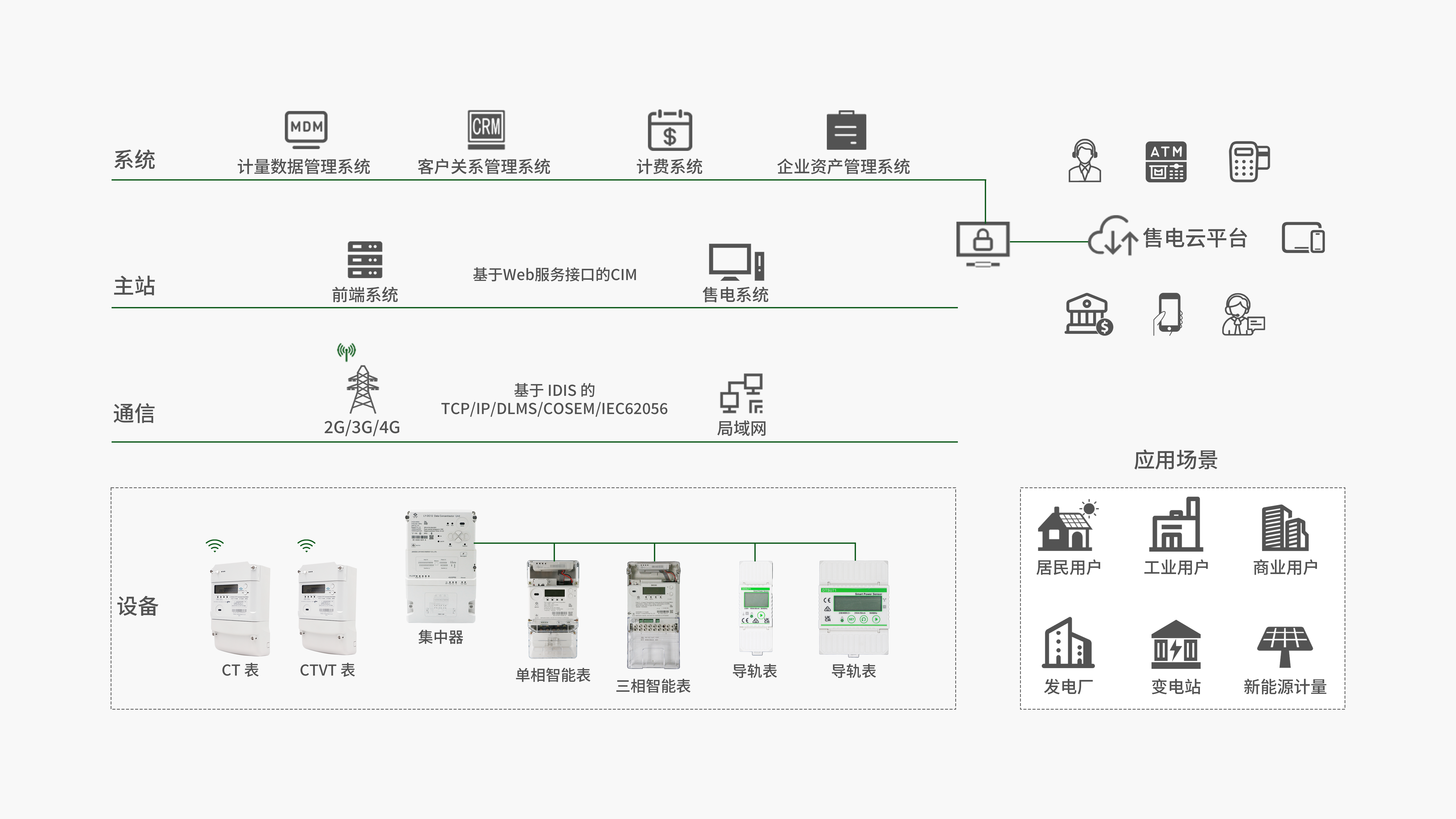 海外AMI解决方案.png