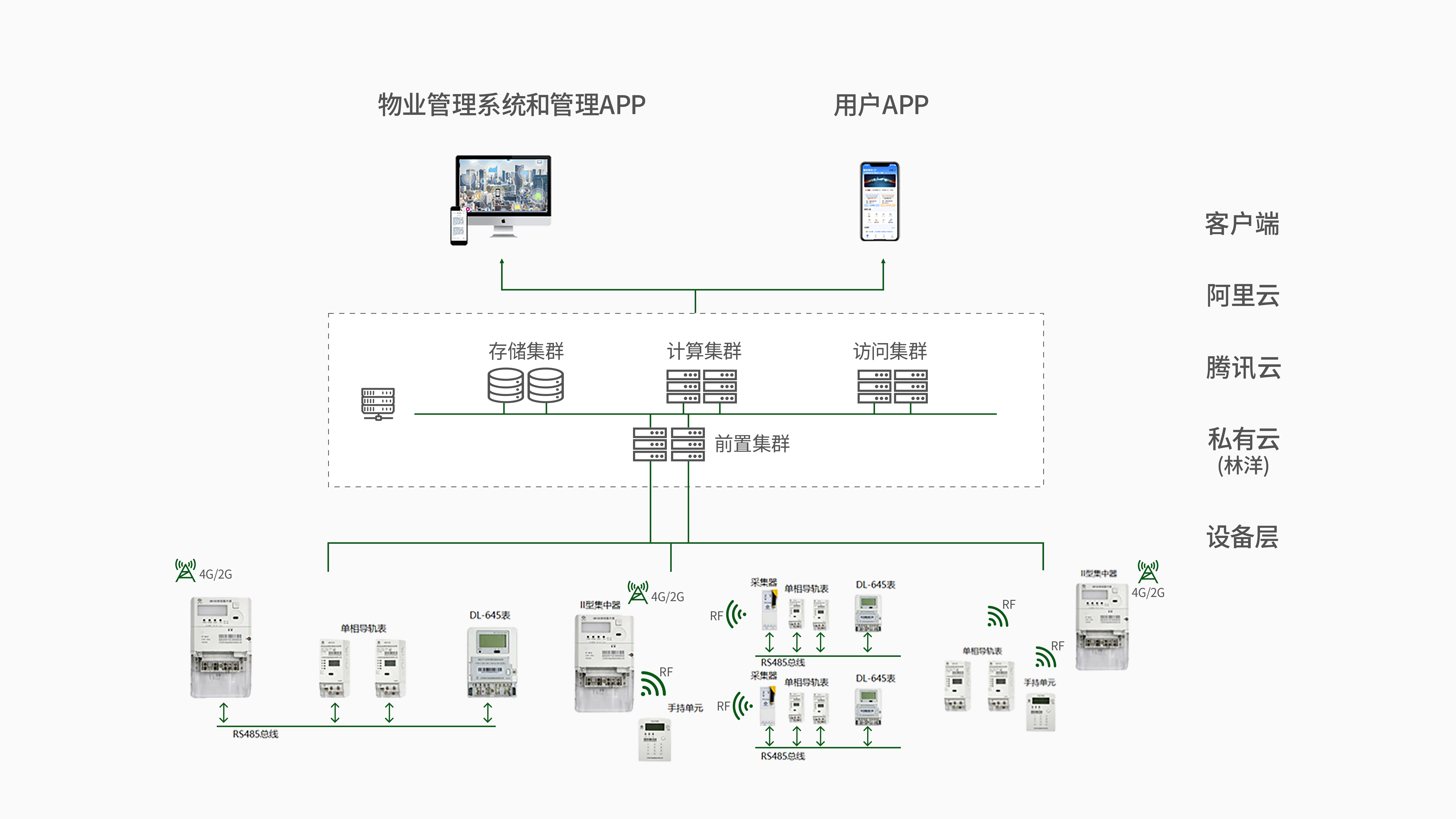 智慧用电预付费管控系统.png