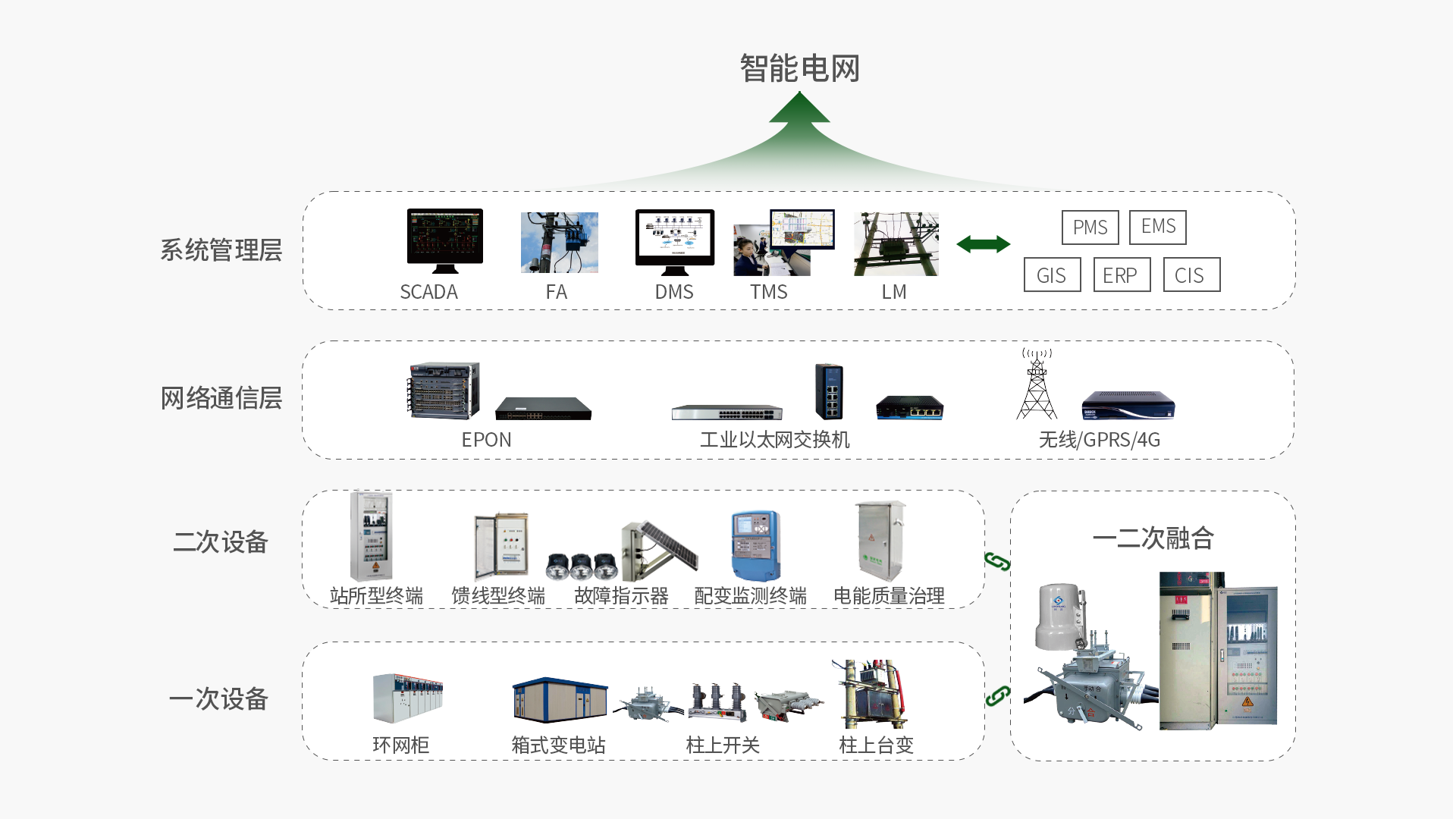 智能配电系统解决方案.png